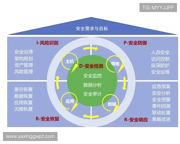 亚星登陆平台链接安全验证流程,保障用户账号信息安全的详细步骤 亚星登陆平台链接安全验证流程,保障用户账号信息安全的详细步骤