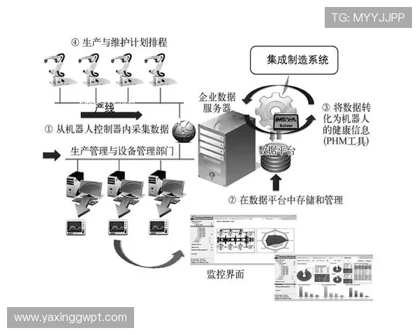 亚星管理平台正网系统维护与故障排查技巧