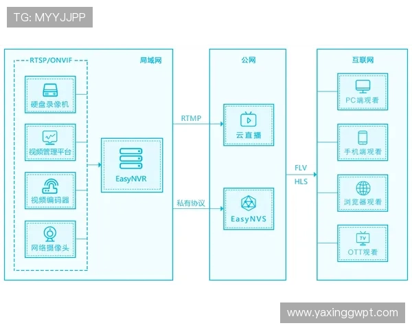 亚星会员登录方式常见问题解答及解决方案详尽分析