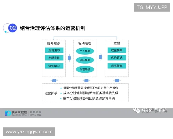 亚星管理平台 so57最新功能介绍提升游戏运营效率与数据分析能力