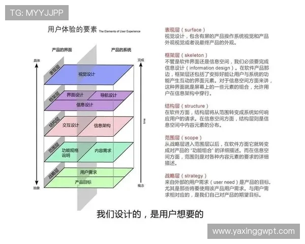探索亚星平台的特色功能提升用户体验及操作效率 探索亚星平台的特色功能提升用户体验及操作效率